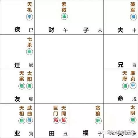 廉貞天府坐命|【觀念】雙星組合 – 廉貞天府 